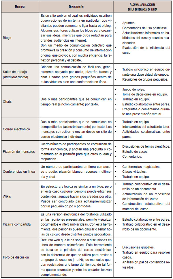 Evaluacion Pedagogica Y Cognicion Pdf