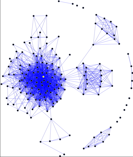 Gráfico 1. Ejemplo del grafo social de una persona en <em>Facebook</em>. (Wikipedia, 2014).