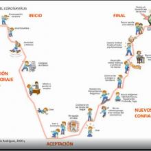 Captura de pantalla de webinario a través de la plataforma Zoom