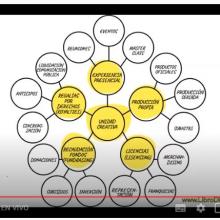 Presentación de Alex Paredes